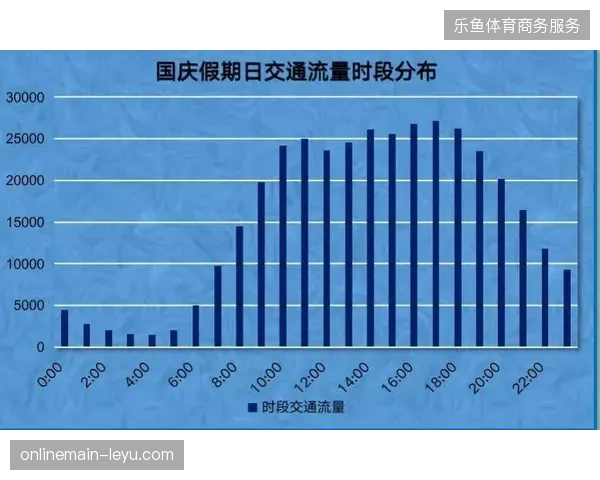 赛事即时流量峰值爆发时,为何传统调度模式极易引发大规模分发卡顿? 赛事即时流量峰值爆发时,为何传统调度模式极易引发大规模分发卡顿?